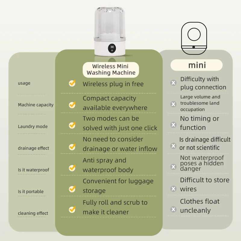 Mini Electric Washing Cup